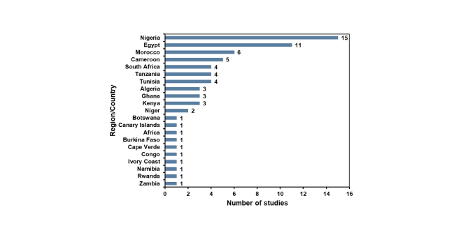 /media/2dtc3y2a/graph-pollutants-cop-paper.png