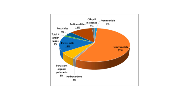 /media/bosj1cgg/graph_pollutants_cop_paper.png
