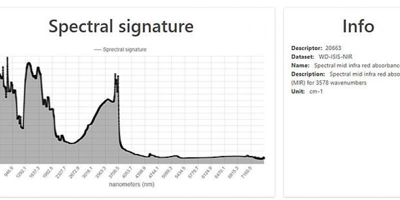/media/gmypayd5/mir_spectra_icraf_isric.jpg