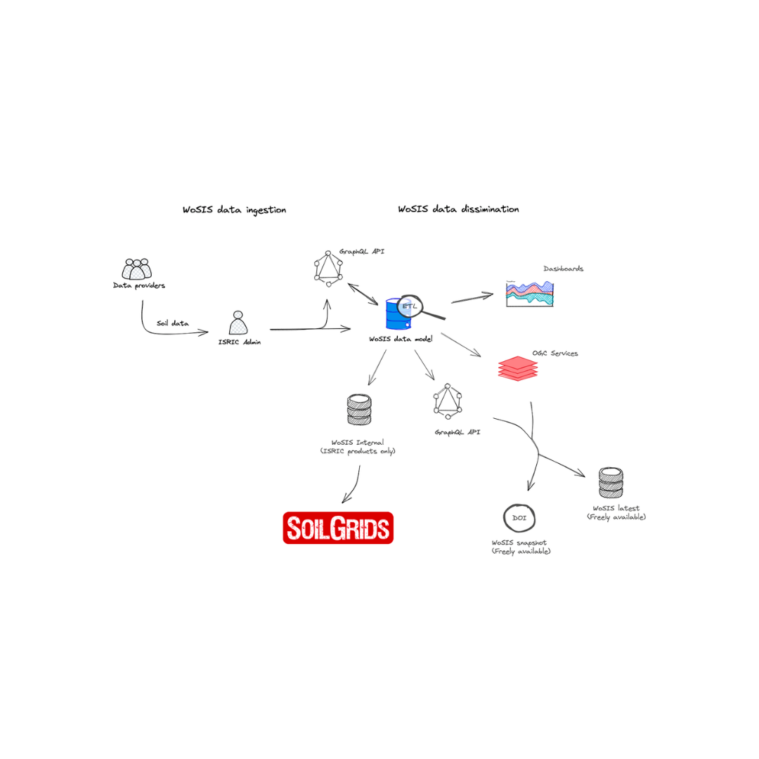 /media/i5lhszyl/wosis-workflow.png