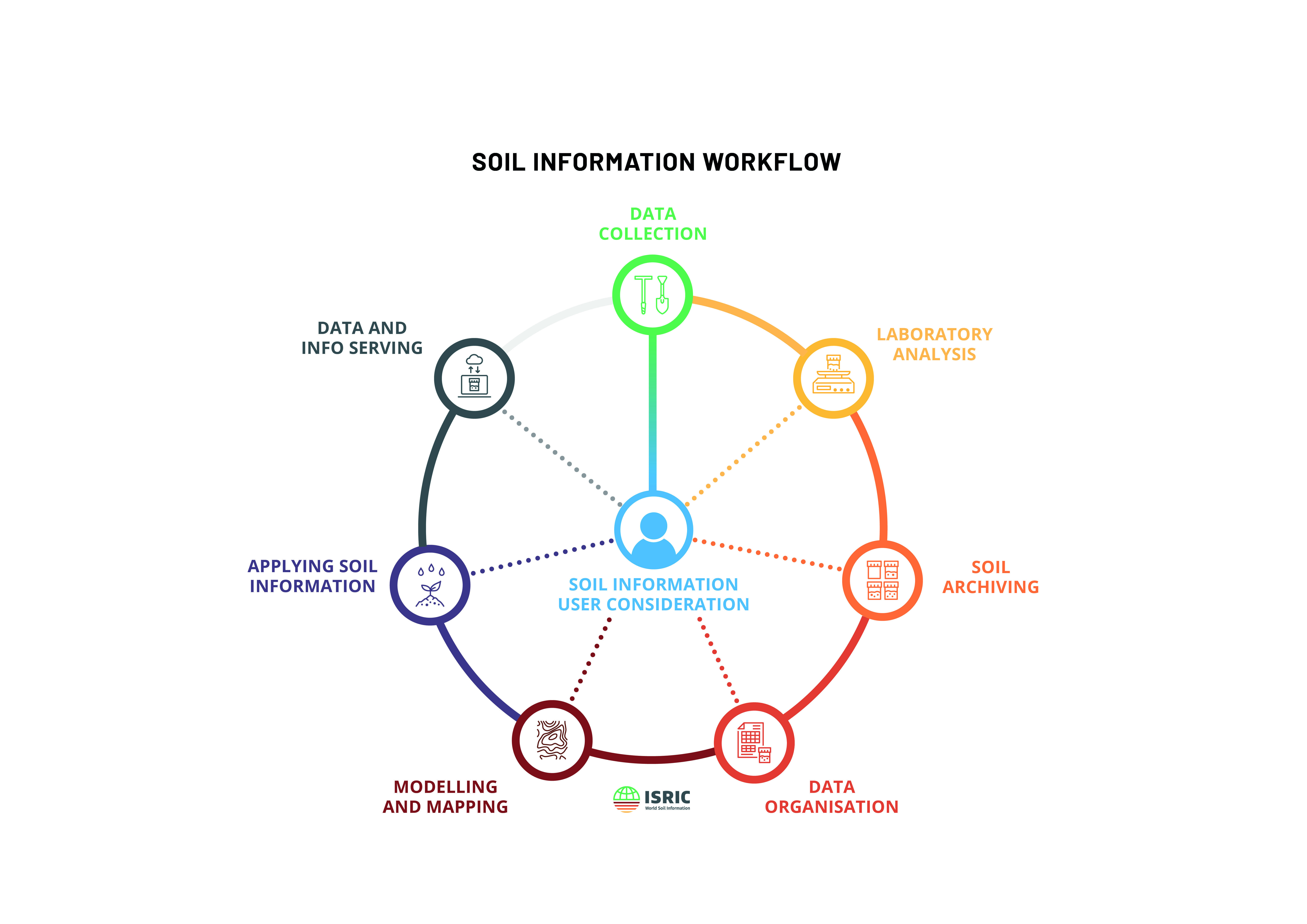 /media/llqfsdlo/soil-information-workflow-1-copy.jpg
